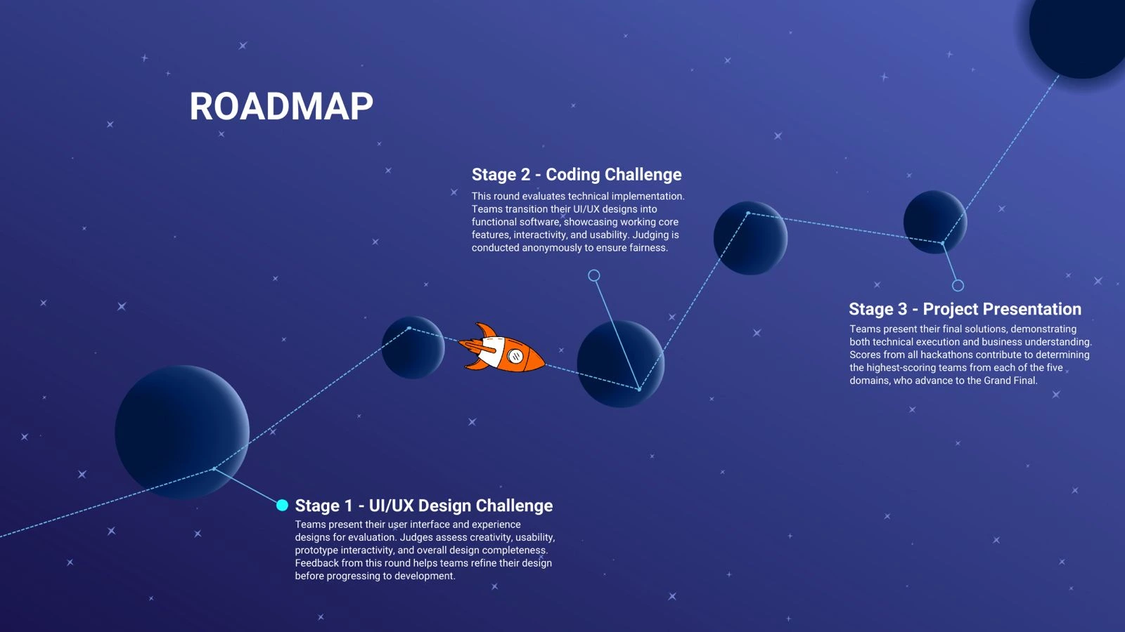 Hackathon roadmap